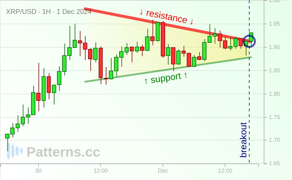 Ripple: Segitiga Simetris 01\u002D12\u002D2024