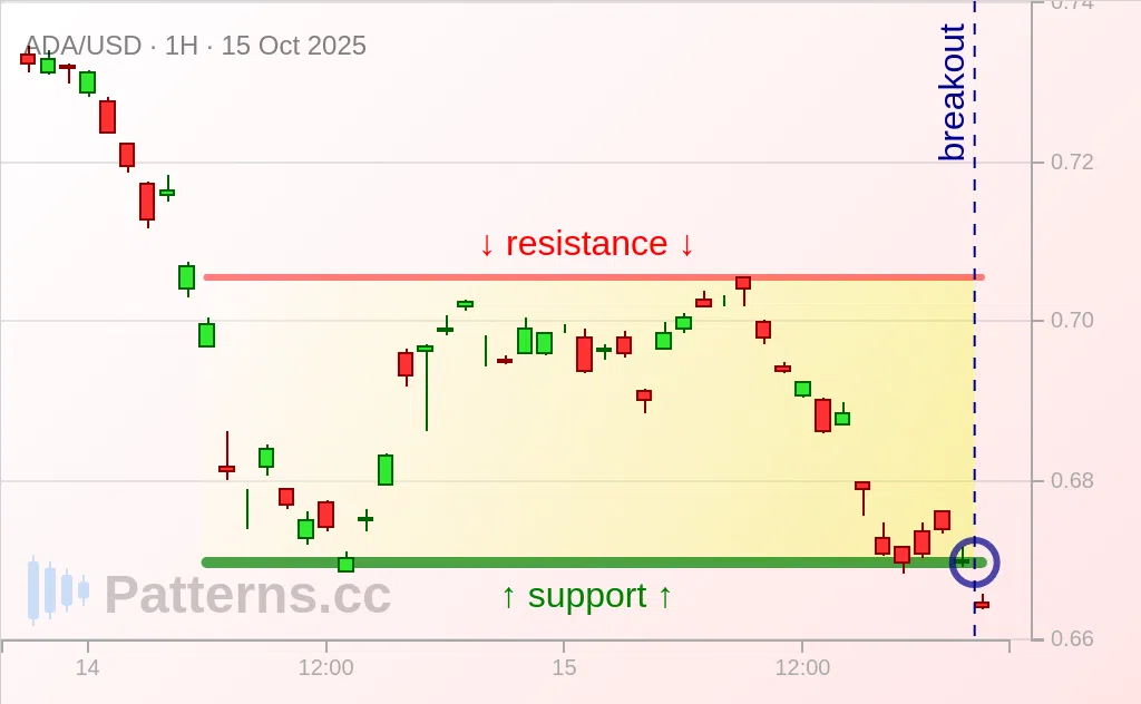 Cardano: Rettangolo 15/10/2025