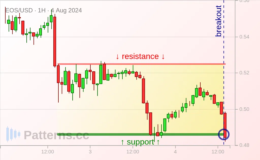 EOS: Segi Empat Tepat 08/04/2024