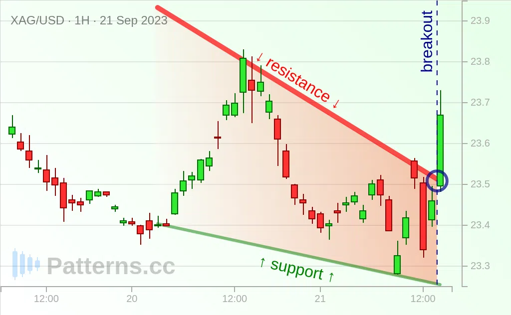 Gümüş: Alçalan Takoz 21 Eyl 2023