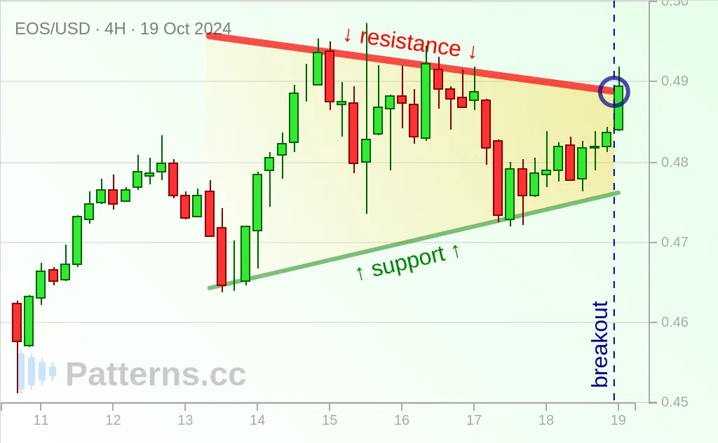 EOS: Bandeira Triangular 19/10/2024