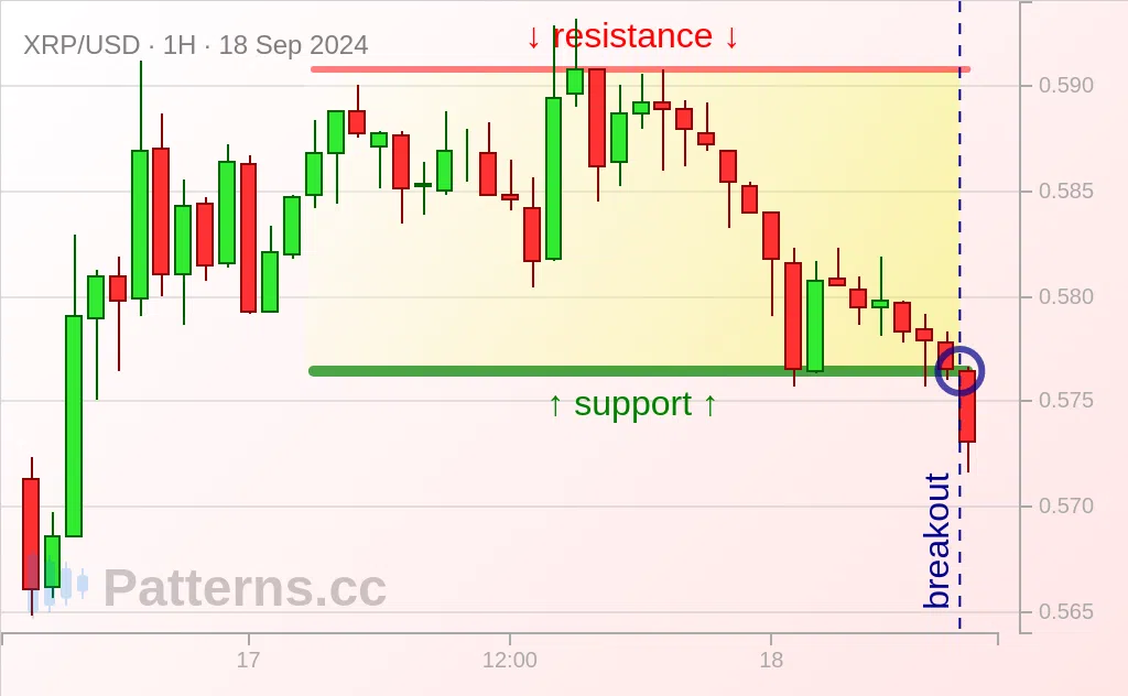 Ripple: Rettangolo 18/09/2024