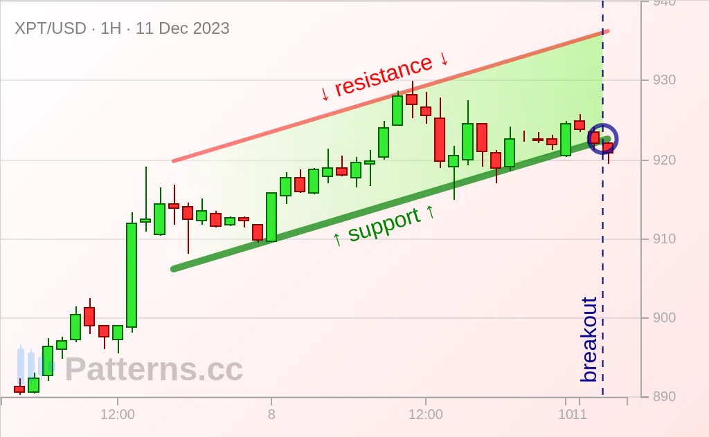 Platinum: 上升通道 2023年12月11日