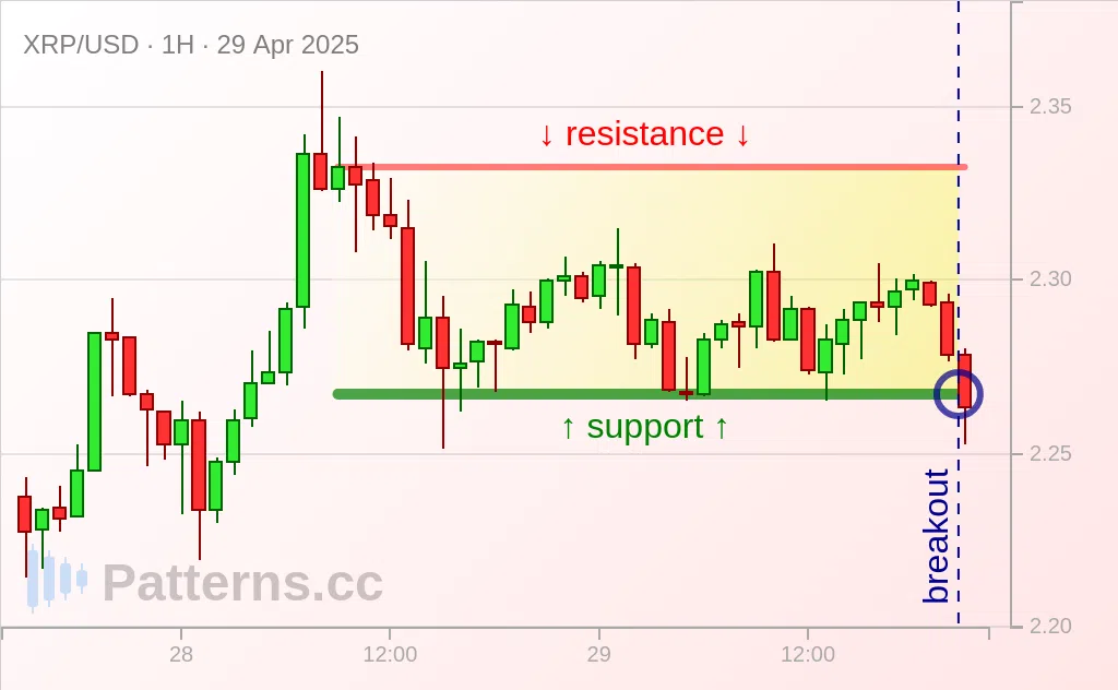 Ripple: Rectangle 04/29/2025
