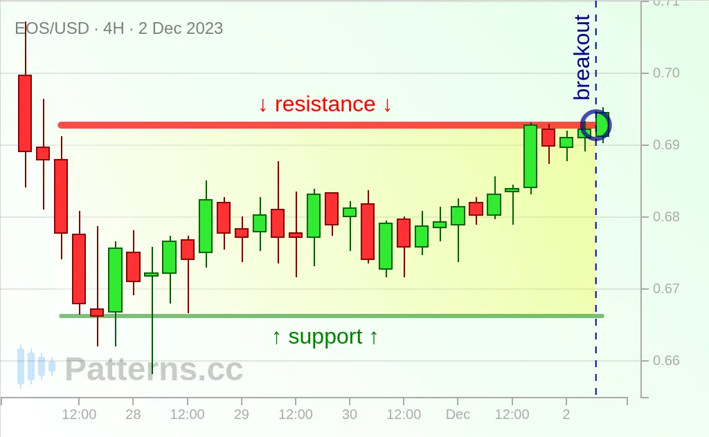 EOS: Rettangolo 02/12/2023