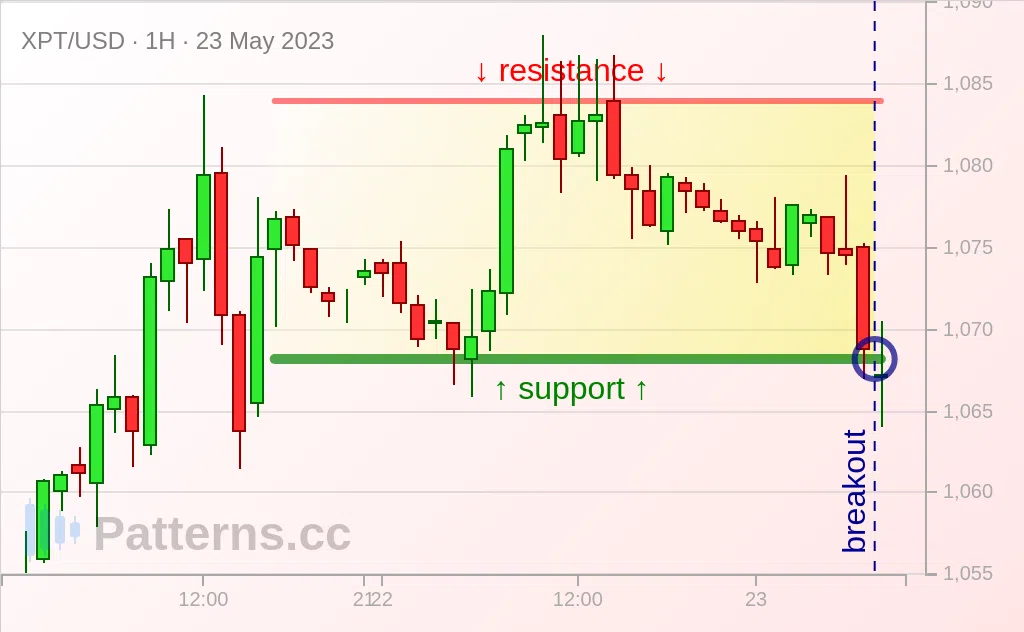 Platinum: Segi Empat Tepat 05/23/2023