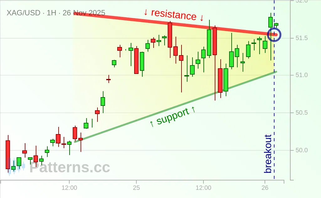 Silver: Pennant 11/26/2025