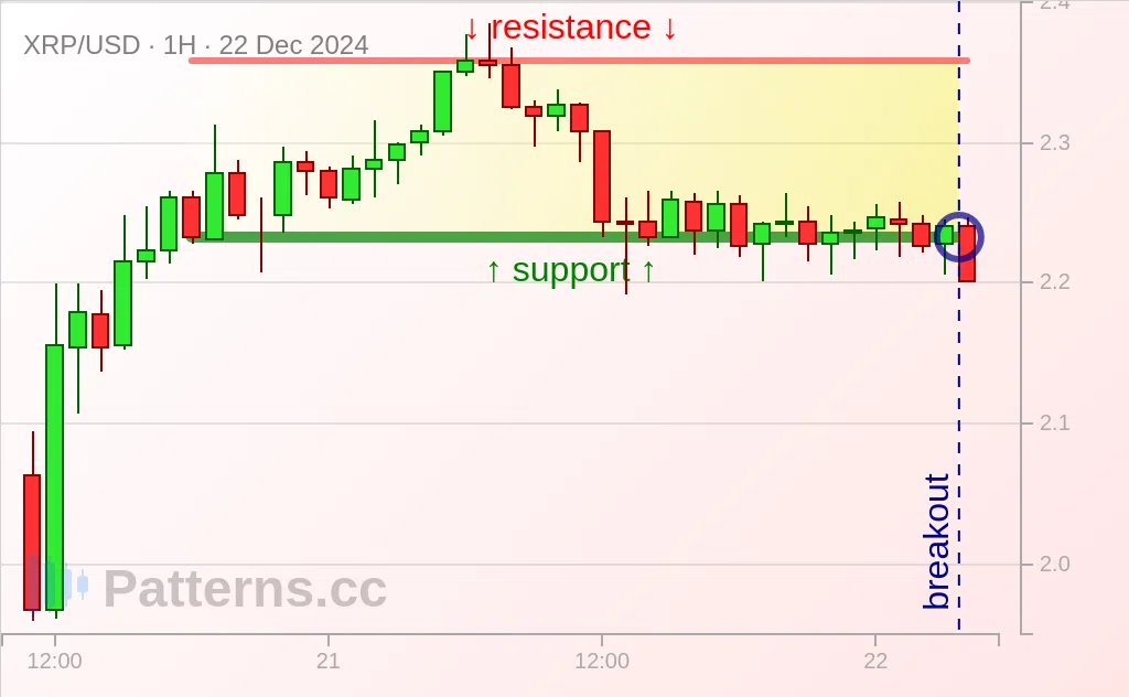 Ripple: Rechteck 22.12.2024