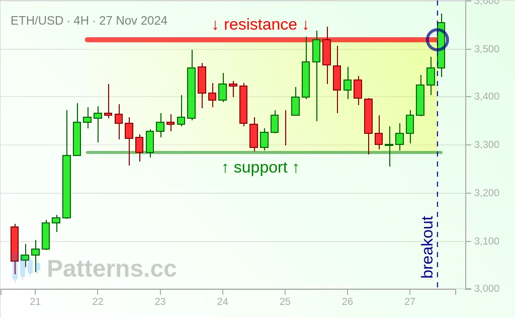 Ethereum: Dikdörtgen 27 Kas 2024