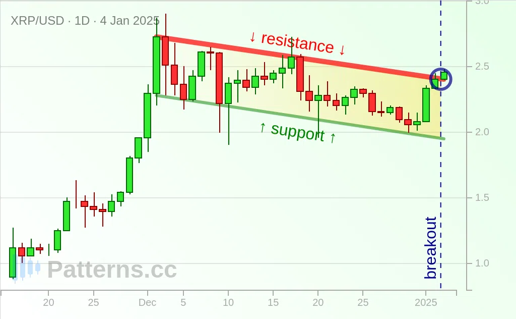 Ripple: Flag Bulis 01/04/2025