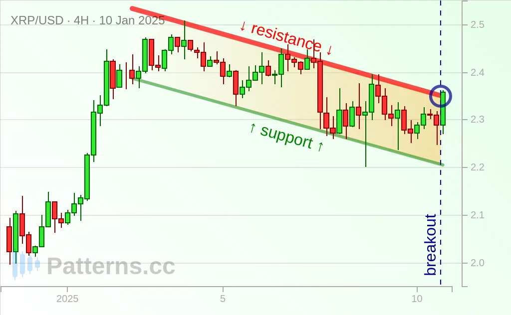 Ripple: Flag Bulis 01/10/2025