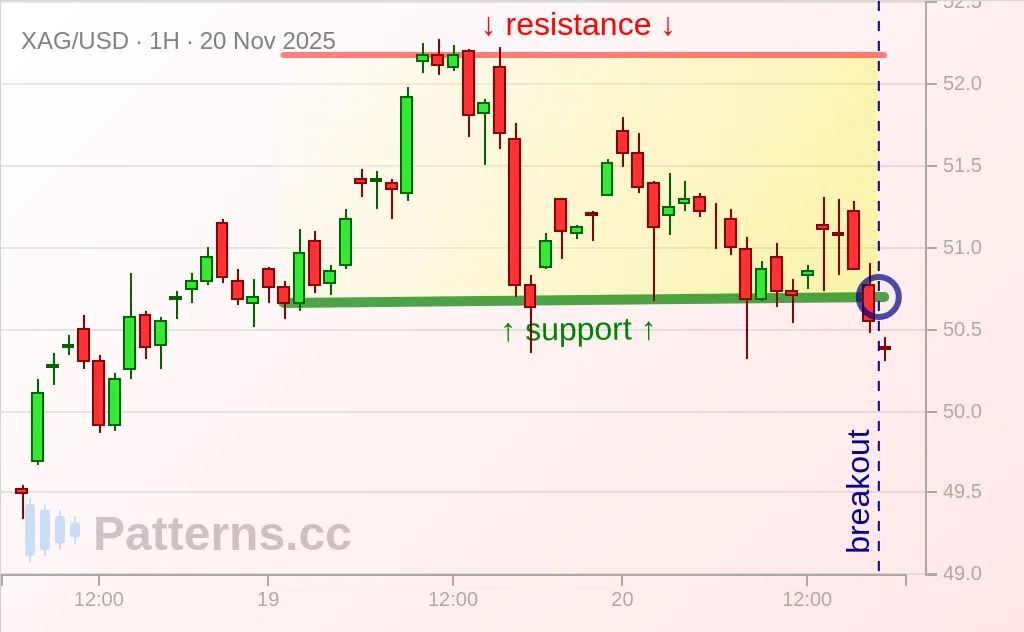 เงิน: สี่เหลี่ยมผืนผ้า 20 พ.ย. 2025