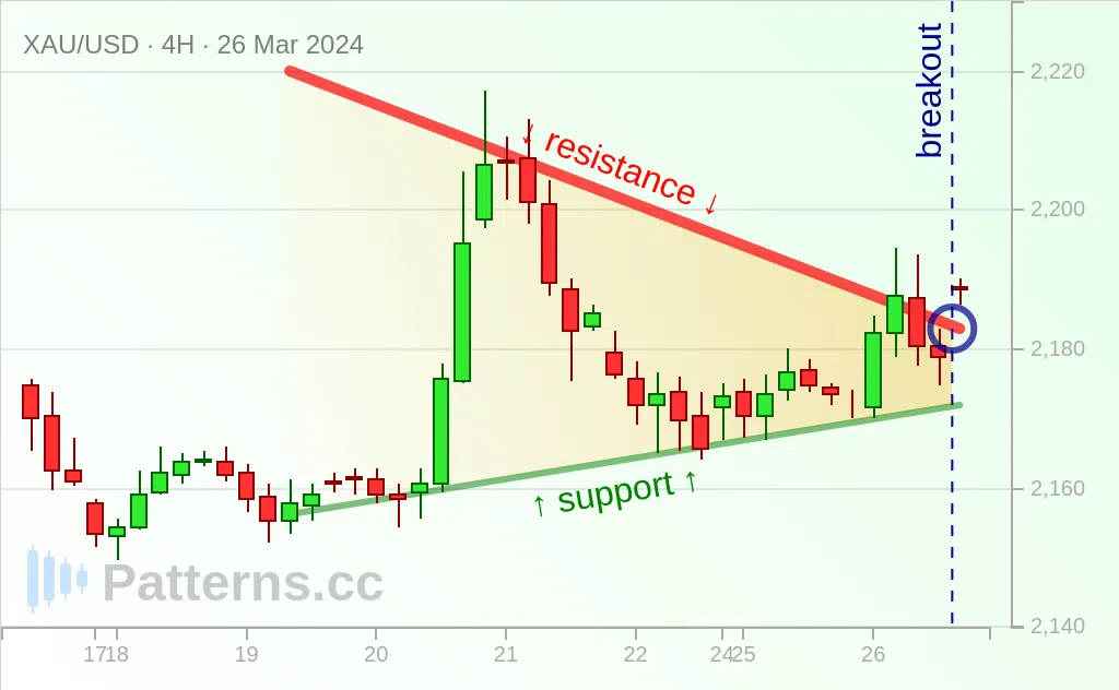 Gold: Wimpel 26.03.2024