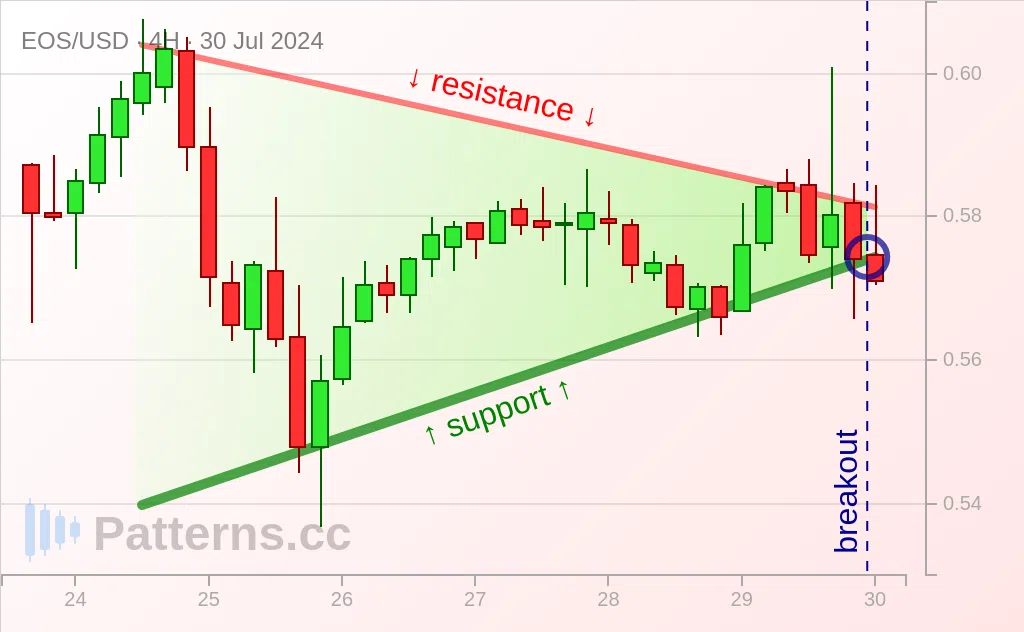 EOS: Bandeira Triangular 30/07/2024