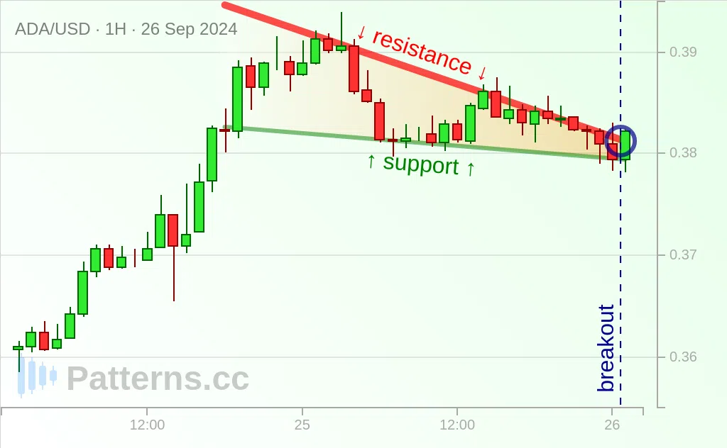 Cardano: Cunha Descendente 26/09/2024