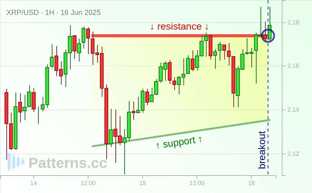 Ripple: 어센딩 트라이앵글 2025\u002D6\u002D16.