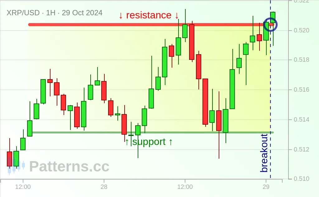 Ripple: Segi Empat Tepat 10/29/2024