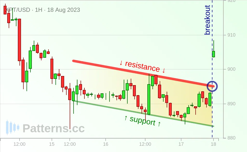 Platinum: Canal Descendente 18/08/2023