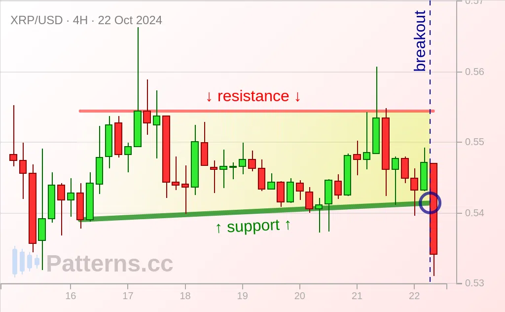 Triangular Ripple Ripple: Ascending Triangle 10/22/2024 — Patterns.cc