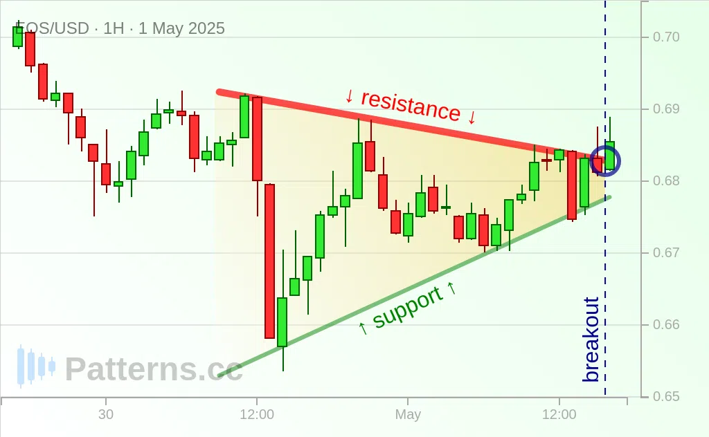 EOS: Wimpel 01.05.2025