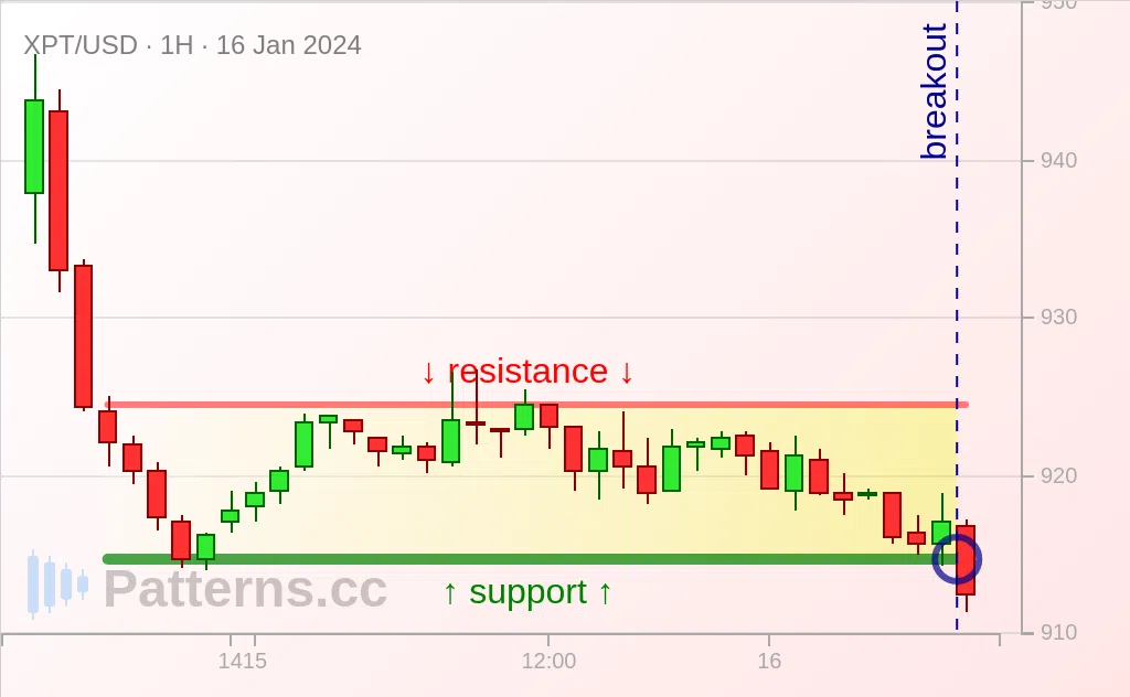 Platinum: Медвежий прямоугольник 16.01.2024