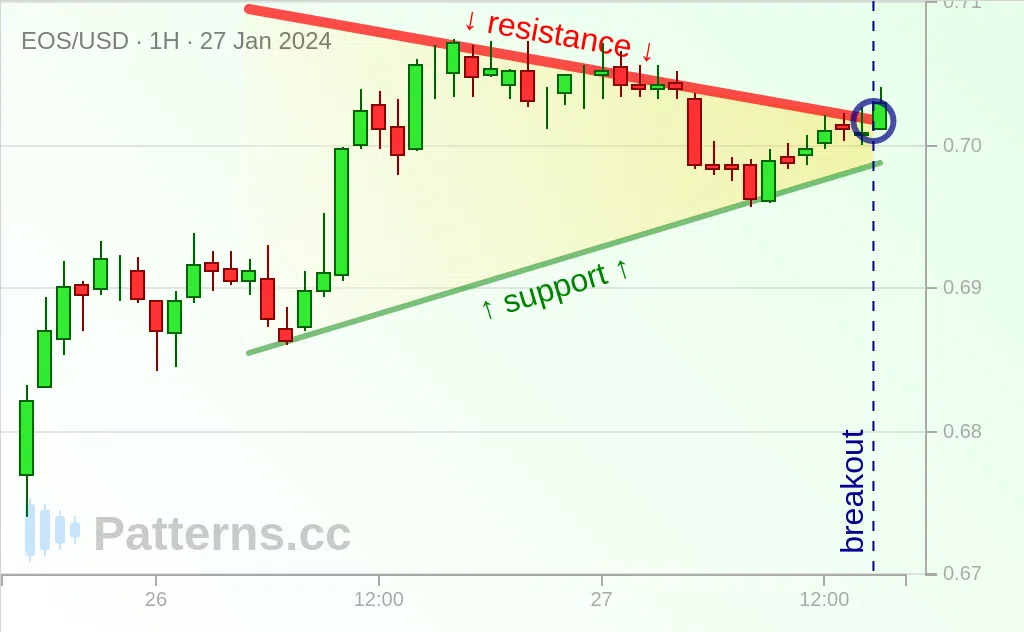 EOS: علم مثلث 27‏/01‏/2024