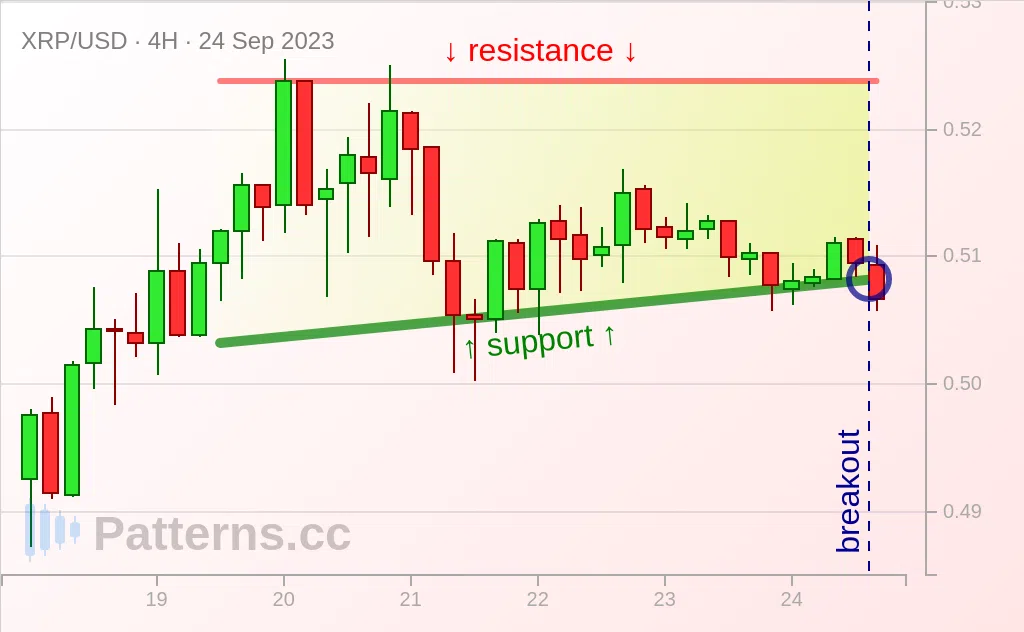 Triangular Ripple Ripple: Ascending Triangle 09/24/2023 — Patterns.cc