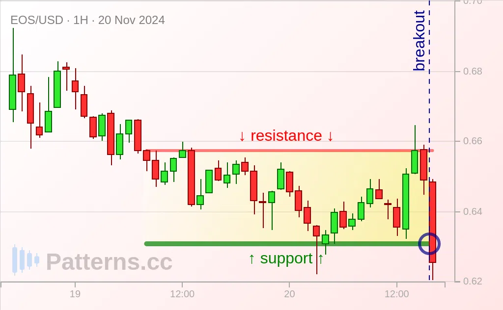 EOS: Rectangle 11/20/2024