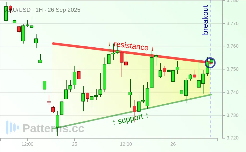 Gold: Pennant 09/26/2025