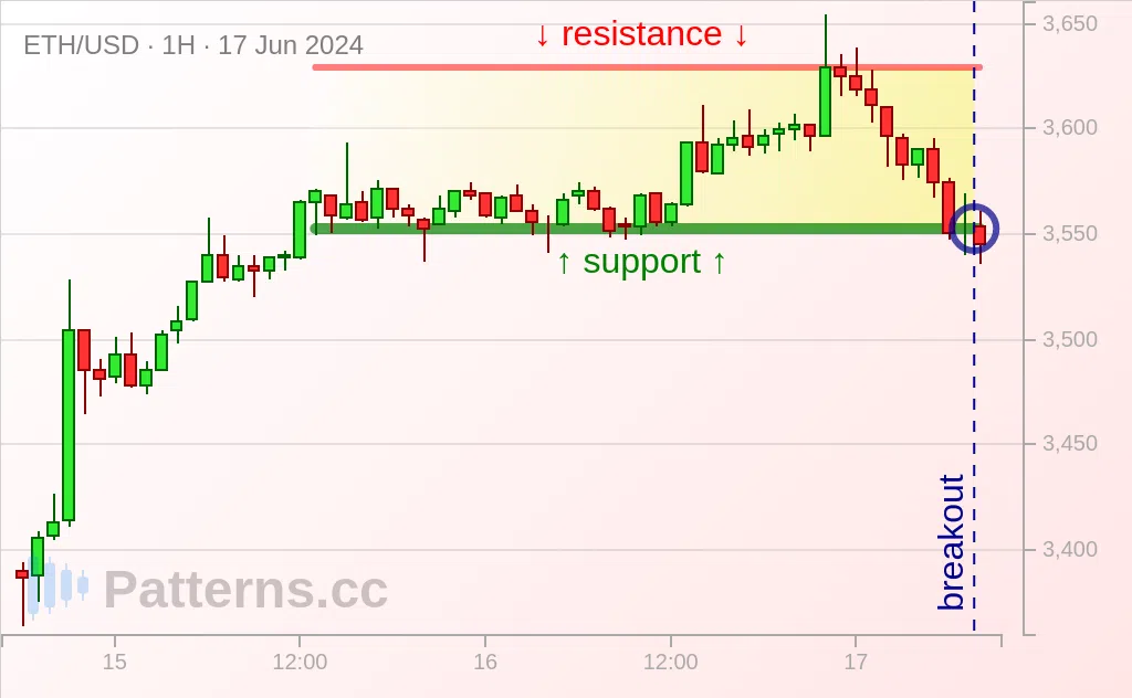 Ethereum: Rettangolo 17/06/2024