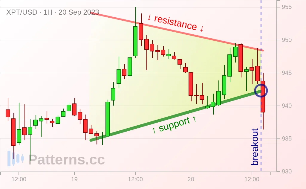 Platinum: Triangolo simmetrico 20/09/2023