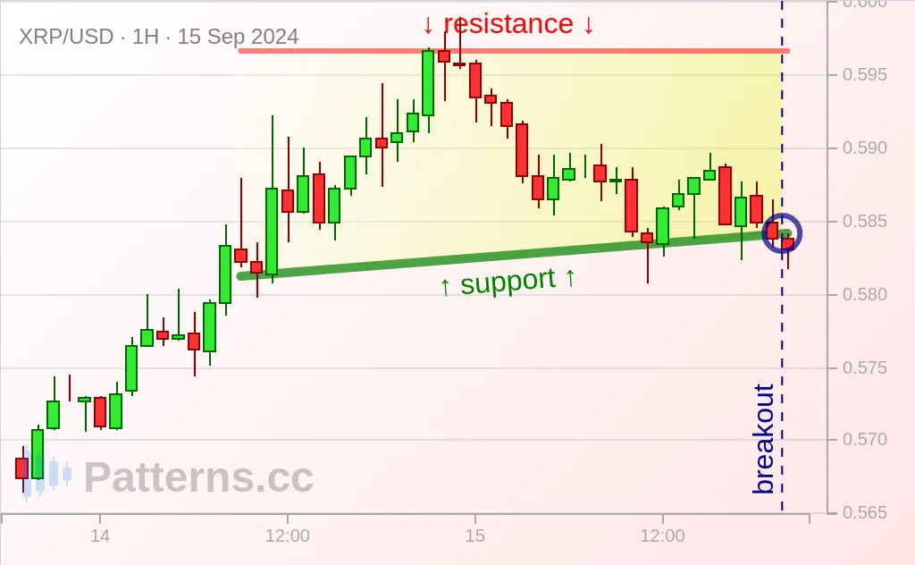 Ripple: Retângulo 15/09/2024