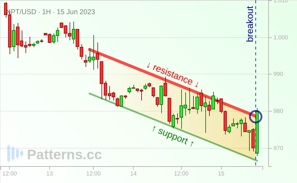 Platinum: Azalan Kanal 15 Haz 2023