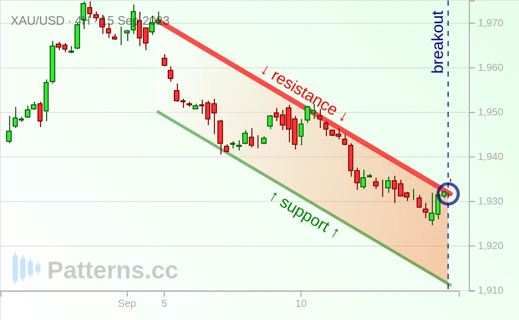 Oro: Canale discendente 15/09/2023