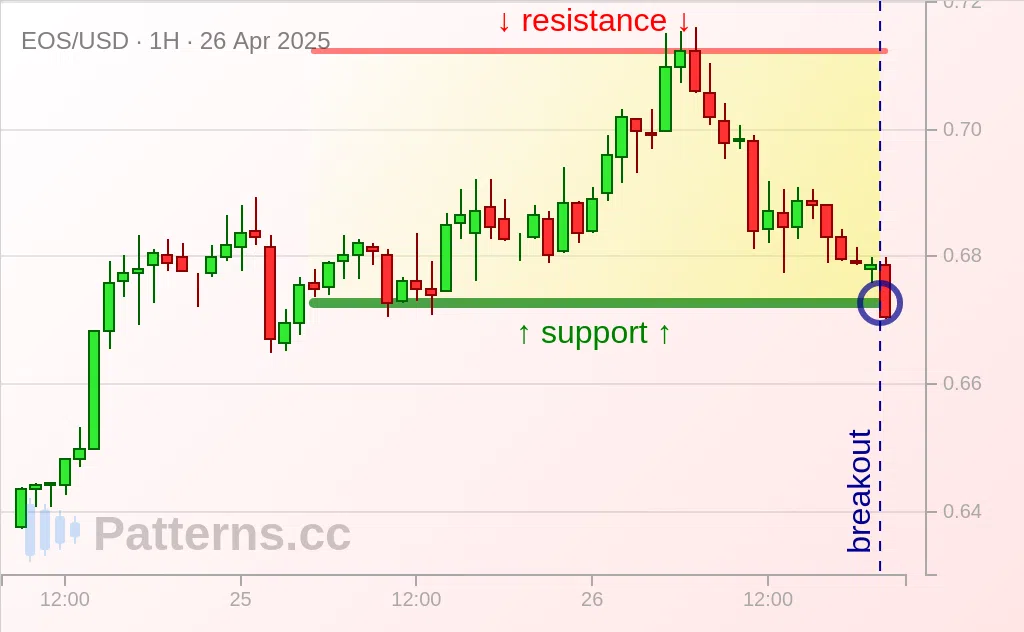 EOS: 矩形 2025年4月26日