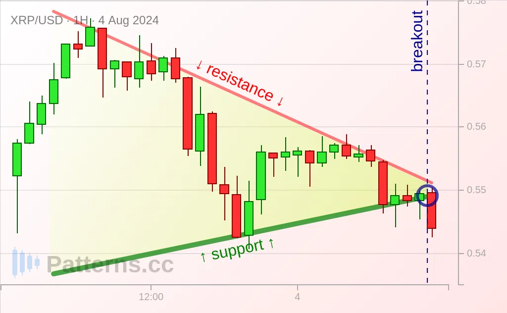 Ripple: 페넌트 2024\u002D8\u002D4.