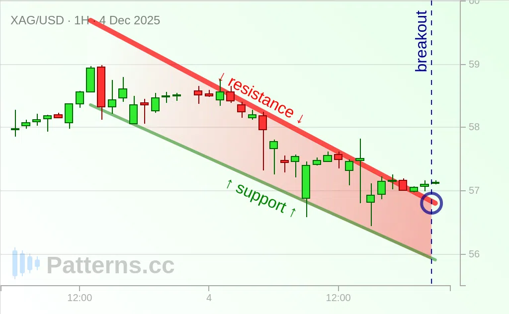Prata: Cunha Descendente 04/12/2025