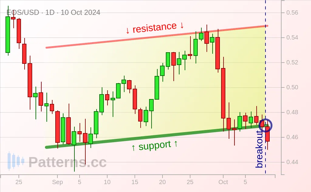 EOS: قناة صاعدة 10‏/10‏/2024