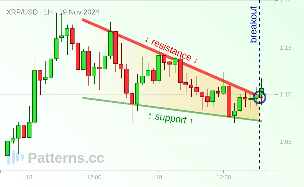 Ripple: Falling Wedge 11/19/2024