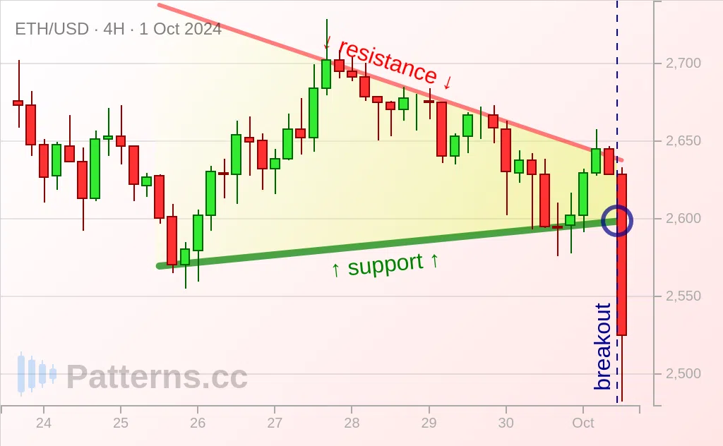 Ethereum: Wimpel 01.10.2024