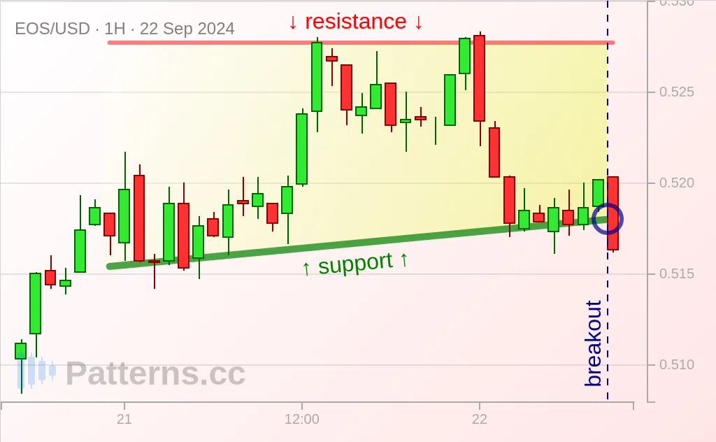 EOS: Retângulo 22/09/2024