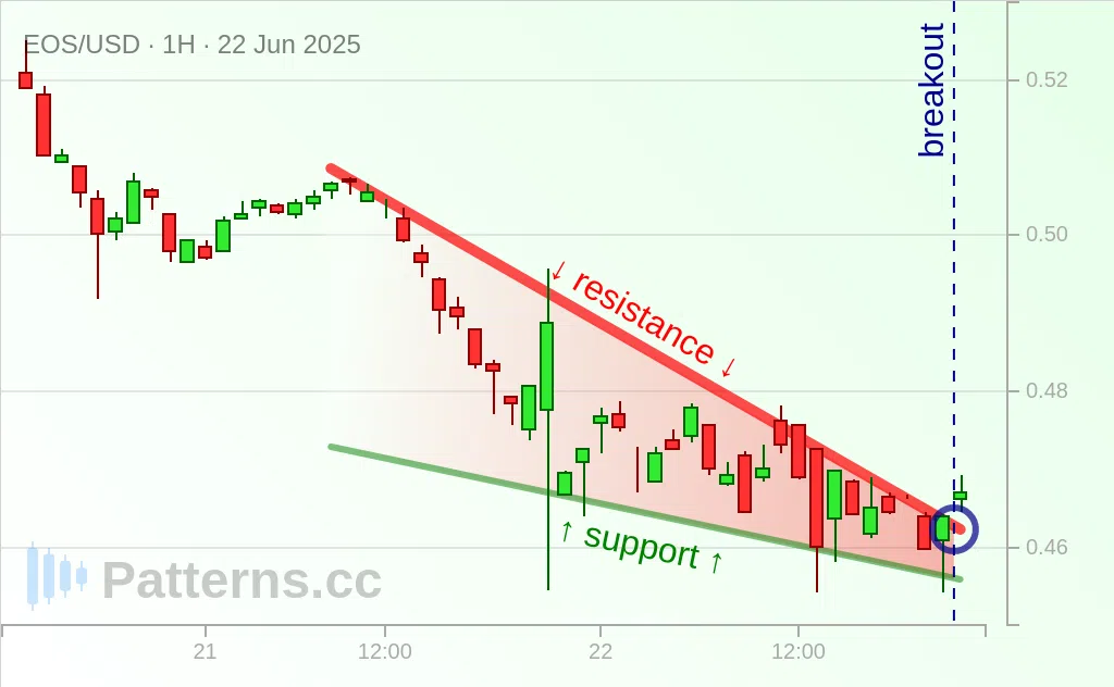 EOS: Alçalan Takoz 22 Haz 2025